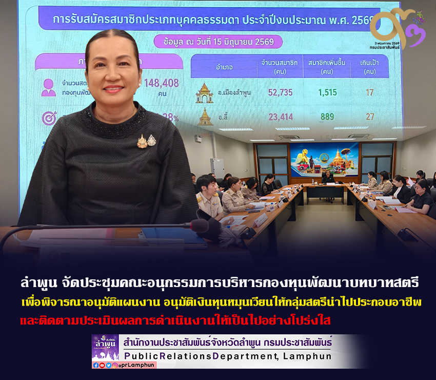 จังหวัดลำพูน จัดประชุมคณะอนุกรรมการบริหารกองทุนพัฒนาบทบาทสตรีจังหวัดลำพูน